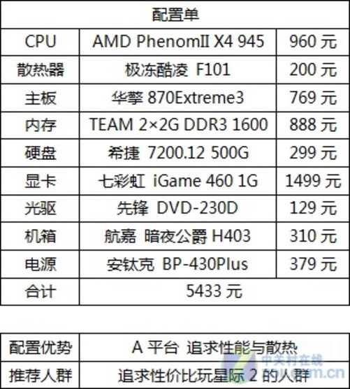 1-4配置是什么意思,1-4配置值得购买吗 第3张 1-4配置是什么意思,1-4配置值得购买吗 第3张