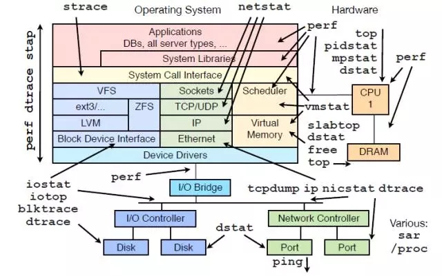 Linux服务器学习过程中,有哪些常见问题或难点? 第3张 Linux服务器学习过程中,有哪些常见问题或难点? 第3张