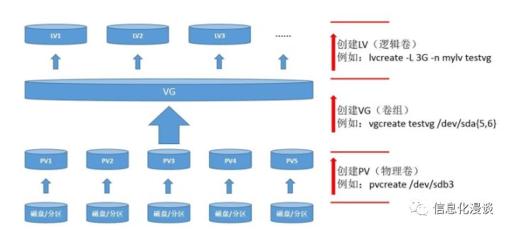 Linux服务器学习过程中,有哪些常见问题或难点? 第2张 Linux服务器学习过程中,有哪些常见问题或难点? 第2张