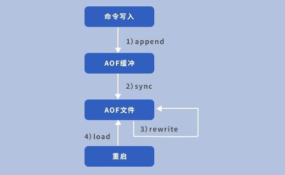 如何将ArrayList数据高效存储到TXT文件中?探讨存储技巧与优化方法 第1张 如何将ArrayList数据高效存储到TXT文件中?探讨存储技巧与优化方法 第1张