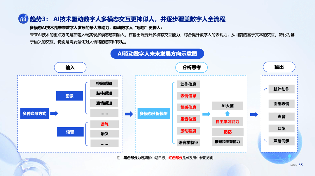 工业AI应用模型怎么买？工业AI应用模型购买流程