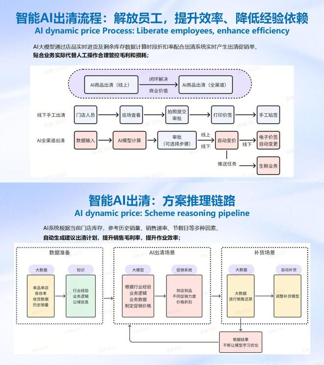 工业AI应用模型怎么买?工业AI应用模型购买流程 第2张 工业AI应用模型怎么买?工业AI应用模型购买流程 第2张