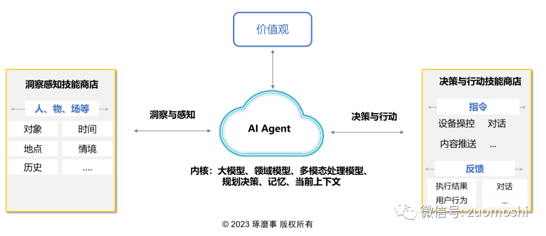 工业AI应用模型怎么买?工业AI应用模型购买流程 第3张 工业AI应用模型怎么买?工业AI应用模型购买流程 第3张