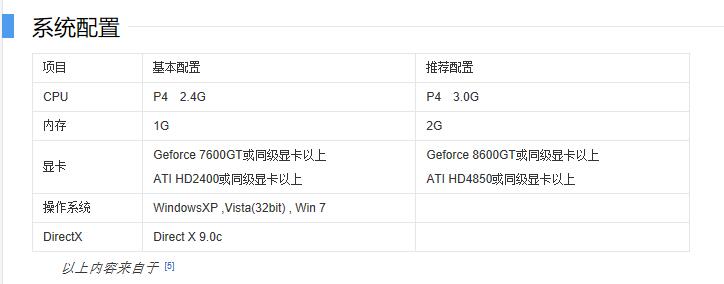 先驱者配置要求高吗,最低配置和推荐配置分别是什么? 第2张 先驱者配置要求高吗,最低配置和推荐配置分别是什么? 第2张