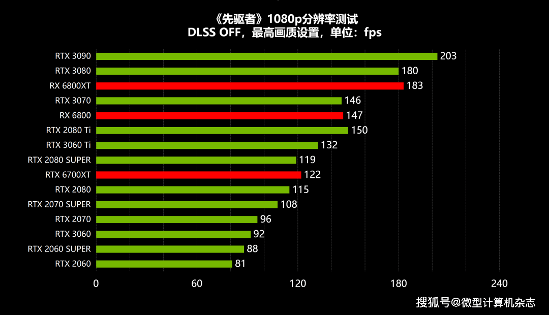 先驱者配置要求高吗,最低配置和推荐配置分别是什么? 第3张 先驱者配置要求高吗,最低配置和推荐配置分别是什么? 第3张
