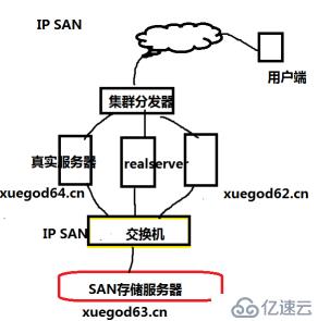 如何配置iscsi存储服务器准备存储资源?,什么是iscsi存储服务器?