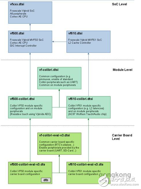 ARM的Linux系统究竟有何独特之处,使其在嵌入式领域独领风骚? 第3张 ARM的Linux系统究竟有何独特之处,使其在嵌入式领域独领风骚? 第3张