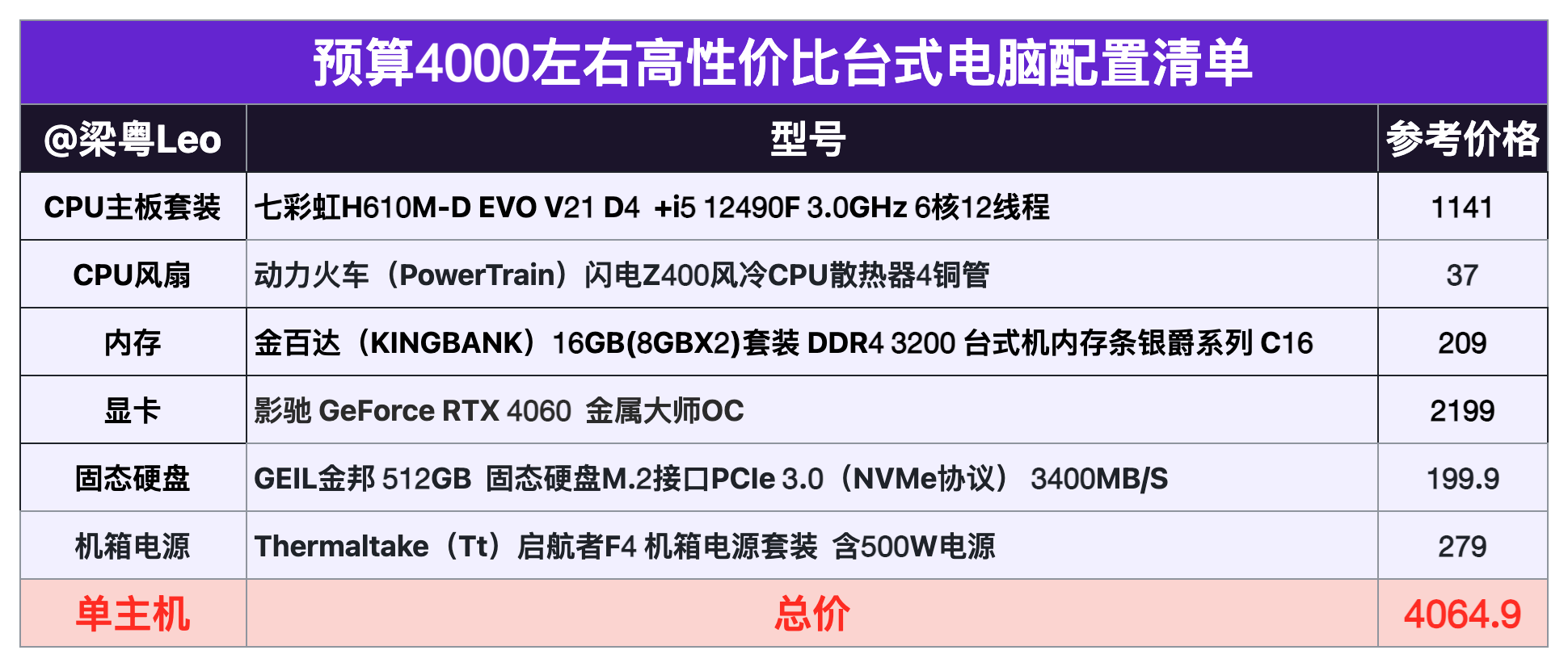 4000元电脑主机配置怎么选?,4000元电脑主机配置哪个好 第3张 4000元电脑主机配置怎么选?,4000元电脑主机配置哪个好 第3张