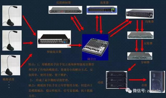 虚拟主机是否具备内置声卡功能?能否支持音频输入输出? 第3张 虚拟主机是否具备内置声卡功能?能否支持音频输入输出? 第3张