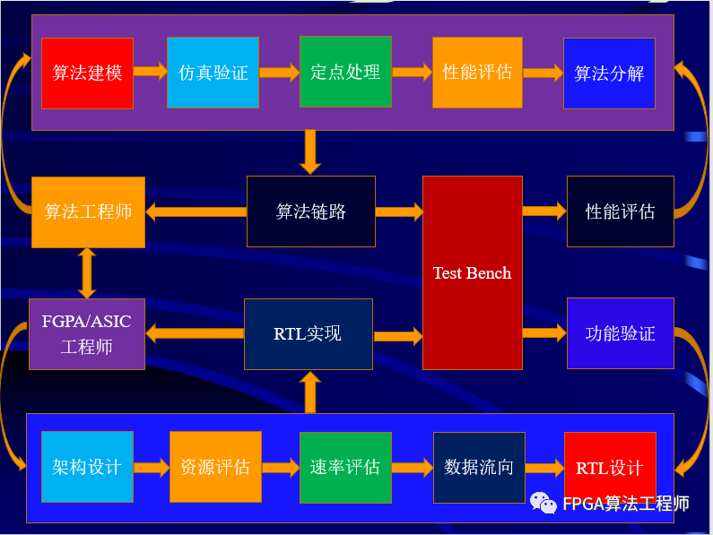 f3实例RTL开发中,有哪些最佳实践值得探讨和遵循? 第2张 f3实例RTL开发中,有哪些最佳实践值得探讨和遵循? 第2张