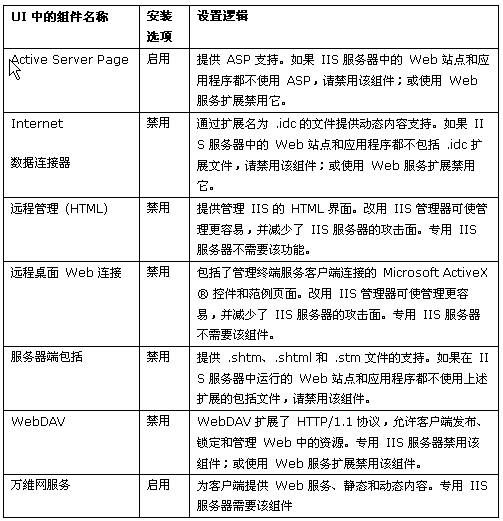 IIS服务器硬件配置怎么选？，IIS怎么安装？