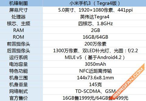 小米三配置怎么样？，小米三参数详解