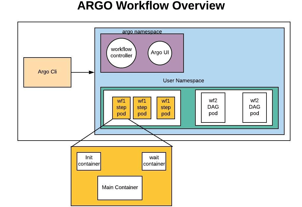Argo配置要求是什么,Argo CD安装硬件配置要求 第3张 Argo配置要求是什么,Argo CD安装硬件配置要求 第3张