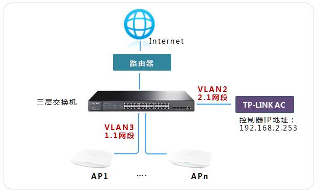 AP配置方法是什么?如何设置无线接入点? 第3张 AP配置方法是什么?如何设置无线接入点? 第3张
