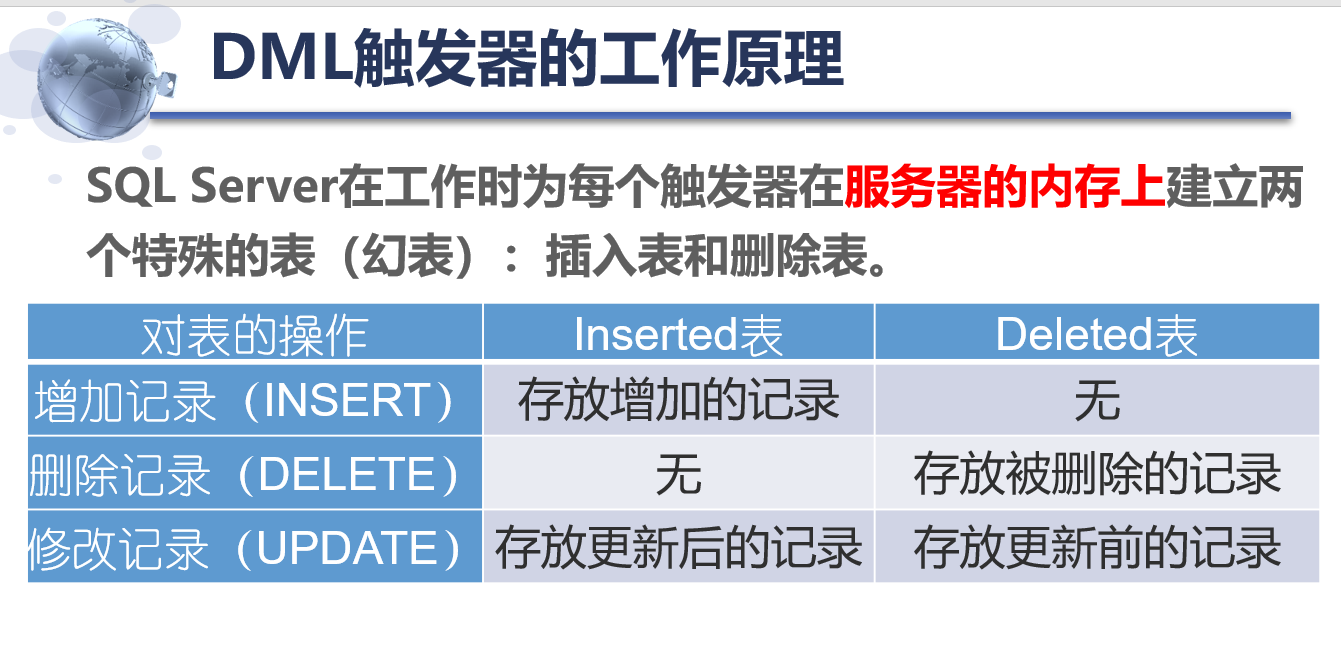 数据库中查找触发器的具体方法和步骤详解? 第3张 数据库中查找触发器的具体方法和步骤详解? 第3张