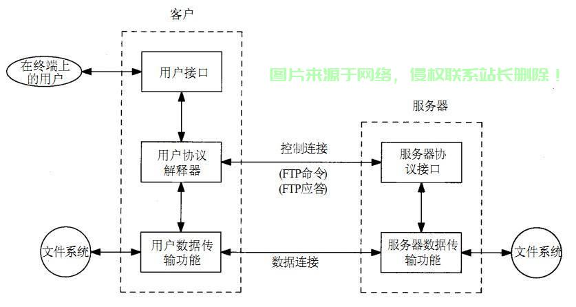 FTP上传数据库具体步骤详解,如何操作才能成功导入? 第2张 FTP上传数据库具体步骤详解,如何操作才能成功导入? 第2张