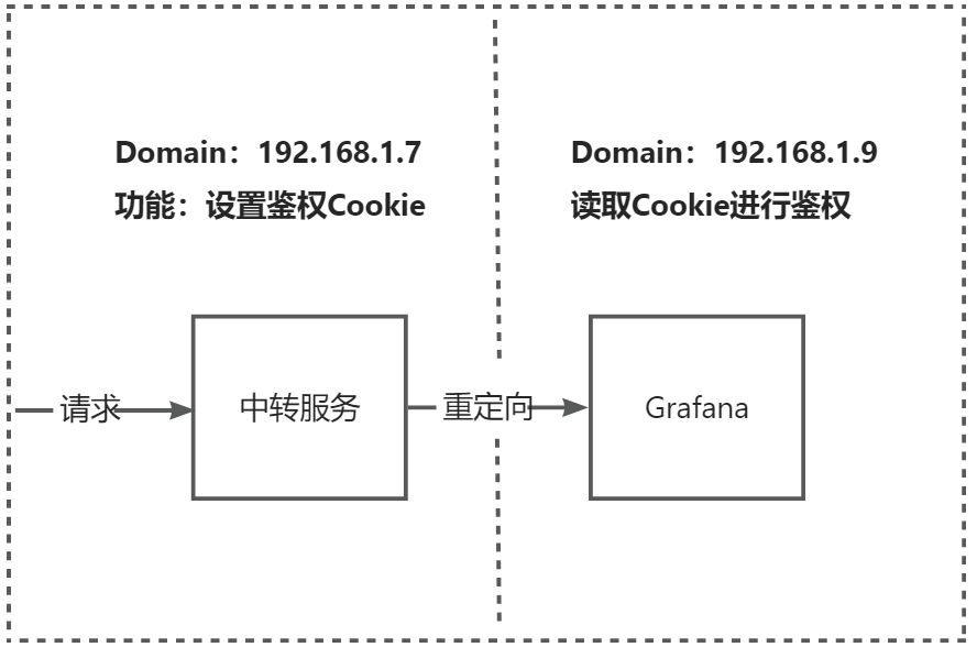 二级域名cookie共享为何失败?,二级域名cookie跨域设置 第2张 二级域名cookie共享为何失败?,二级域名cookie跨域设置 第2张