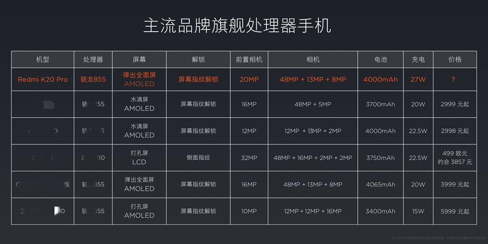 手机相机配置怎么选,手机相机配置哪个参数最重要