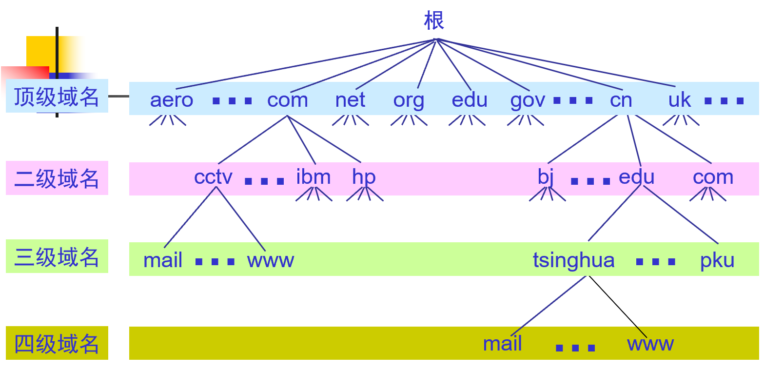 三级域名怎么解析，三级域名解析怎么设置步骤