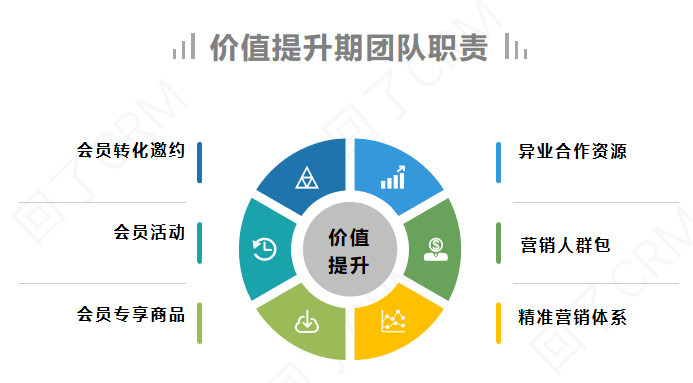 运营团队怎么配置更合理,运营团队配置需要多少人 第1张 运营团队怎么配置更合理,运营团队配置需要多少人 第1张