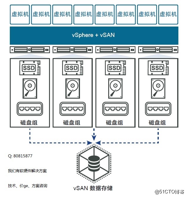 微擎框架兼容性疑问,现有服务器能否顺利支持? 第2张 微擎框架兼容性疑问,现有服务器能否顺利支持? 第2张