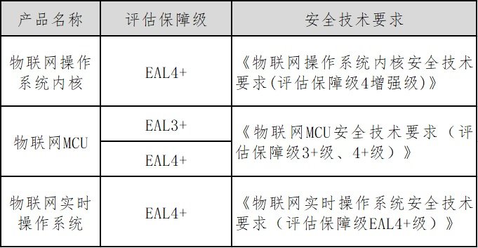 互联网物联网设备可信管理怎么做？物联网设备安全认证标准 第2张