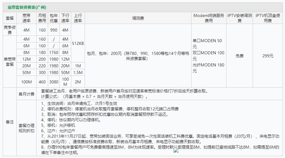 广州大宽带分布高防ip怎么用?高防ip租用价格多少 第1张 广州大宽带分布高防ip怎么用?高防ip租用价格多少 第1张