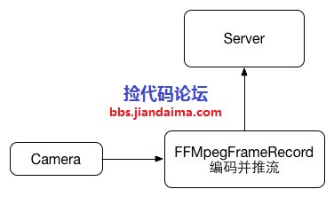 ffmpeg云服务器推流,如何实现高效稳定的直播传输? 第2张 ffmpeg云服务器推流,如何实现高效稳定的直播传输? 第2张