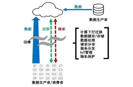 函数计算技术是什么?函数计算和云服务器的区别 第3张 函数计算技术是什么?函数计算和云服务器的区别 第3张