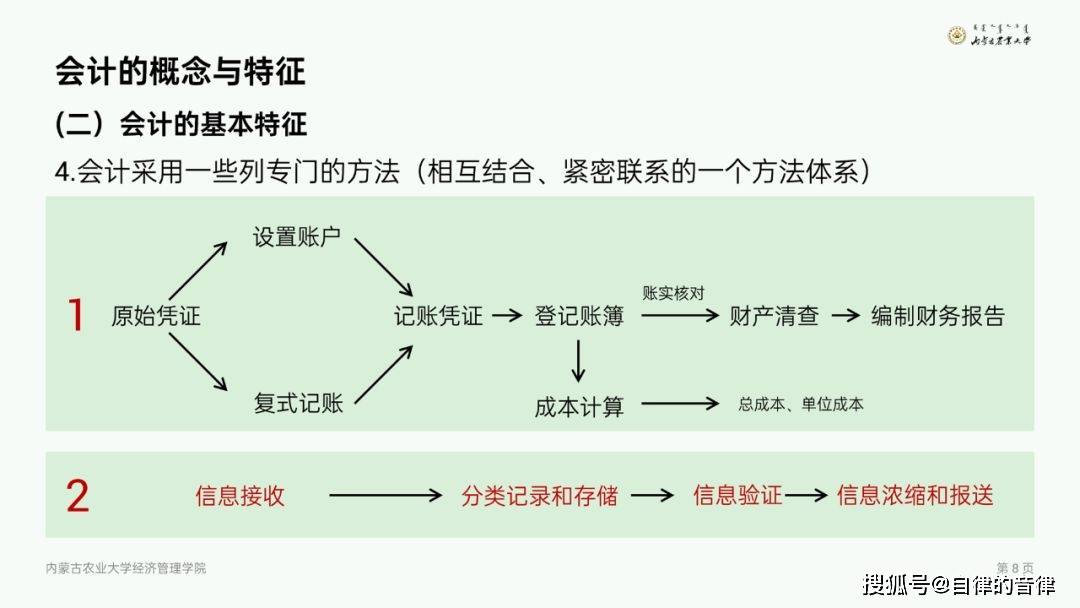 会计凭证和集成数据怎么关联?会计凭证和集成数据怎么对接 第2张 会计凭证和集成数据怎么关联?会计凭证和集成数据怎么对接 第2张