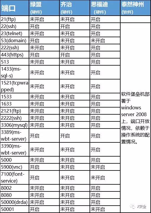 广州堡垒机机械设备怎么选?堡垒机选型指南