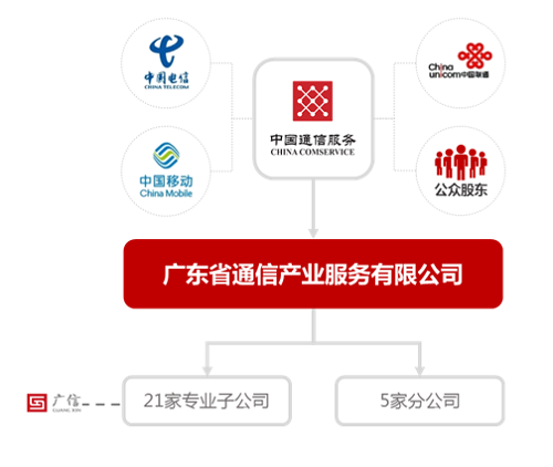 广州君云通信靠谱吗?通信公司排名及联系方式