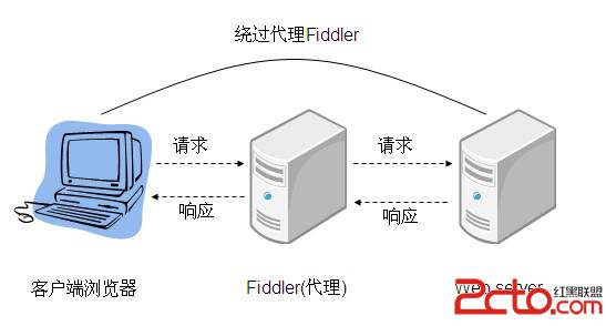 fiddler如何正确设置手机代理服务器?详细步骤与常见问题解答 第3张 fiddler如何正确设置手机代理服务器?详细步骤与常见问题解答 第3张