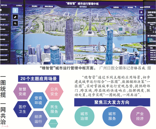 广州城市视觉智能引擎有何新动态? 第1张 广州城市视觉智能引擎有何新动态? 第1张