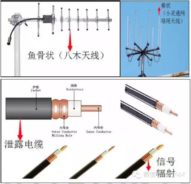 天线配置怎么选最合适,天线配置常见误区有哪些? 第1张 天线配置怎么选最合适,天线配置常见误区有哪些? 第1张