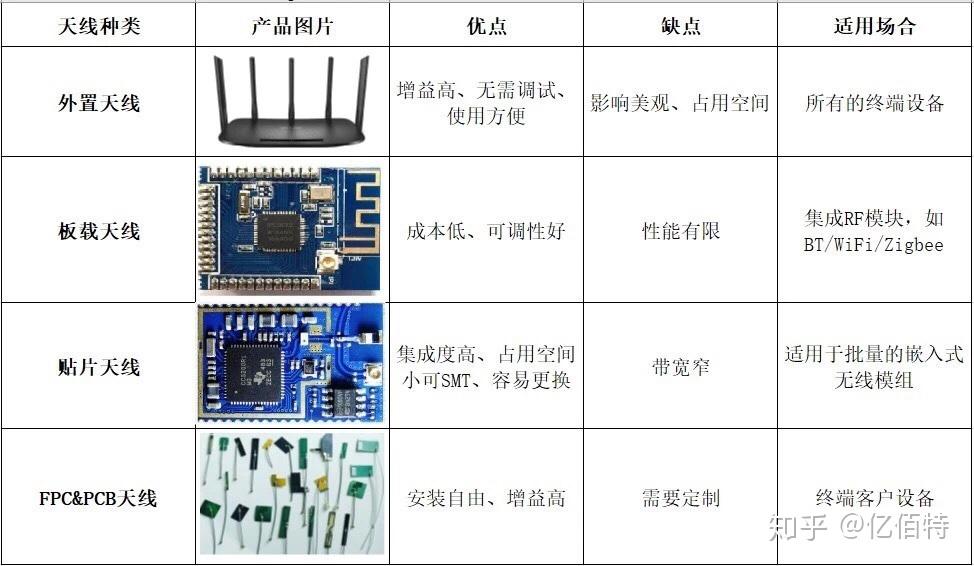天线配置怎么选最合适,天线配置常见误区有哪些? 第3张 天线配置怎么选最合适,天线配置常见误区有哪些? 第3张