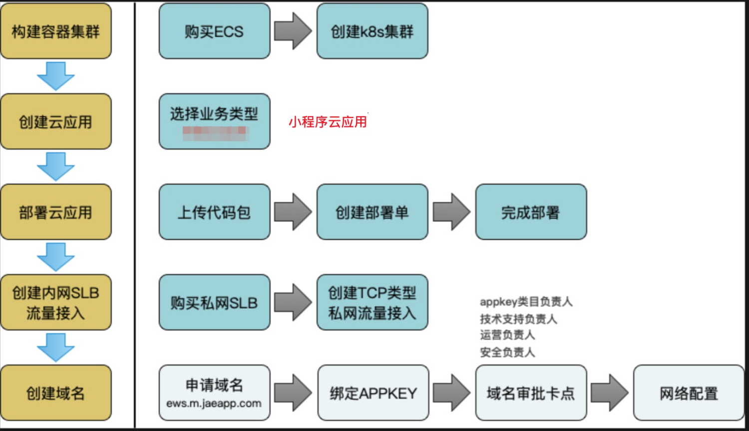 金空间网站接入流程是什么,需要什么条件? 第1张 金空间网站接入流程是什么,需要什么条件? 第1张
