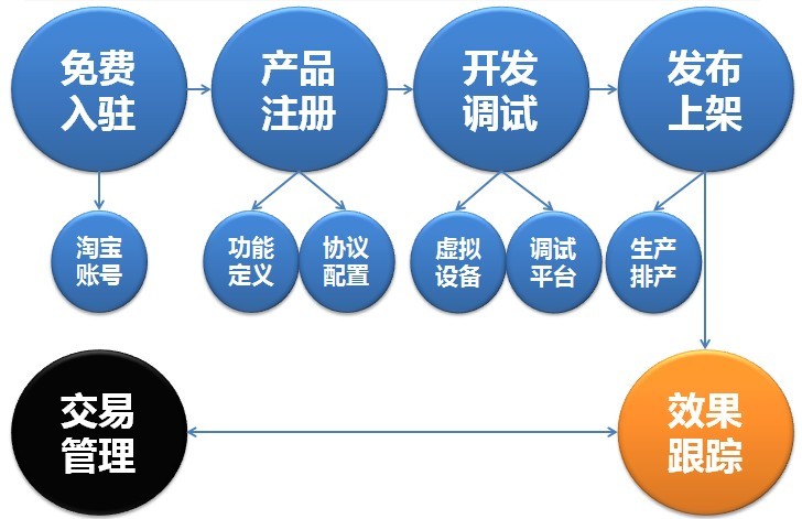 金空间网站接入流程是什么,需要什么条件? 第2张 金空间网站接入流程是什么,需要什么条件? 第2张