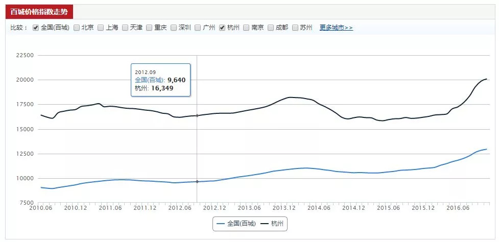 杭州专业云虚拟主机价格范围是多少?性价比如何? 第1张 杭州专业云虚拟主机价格范围是多少?性价比如何? 第1张