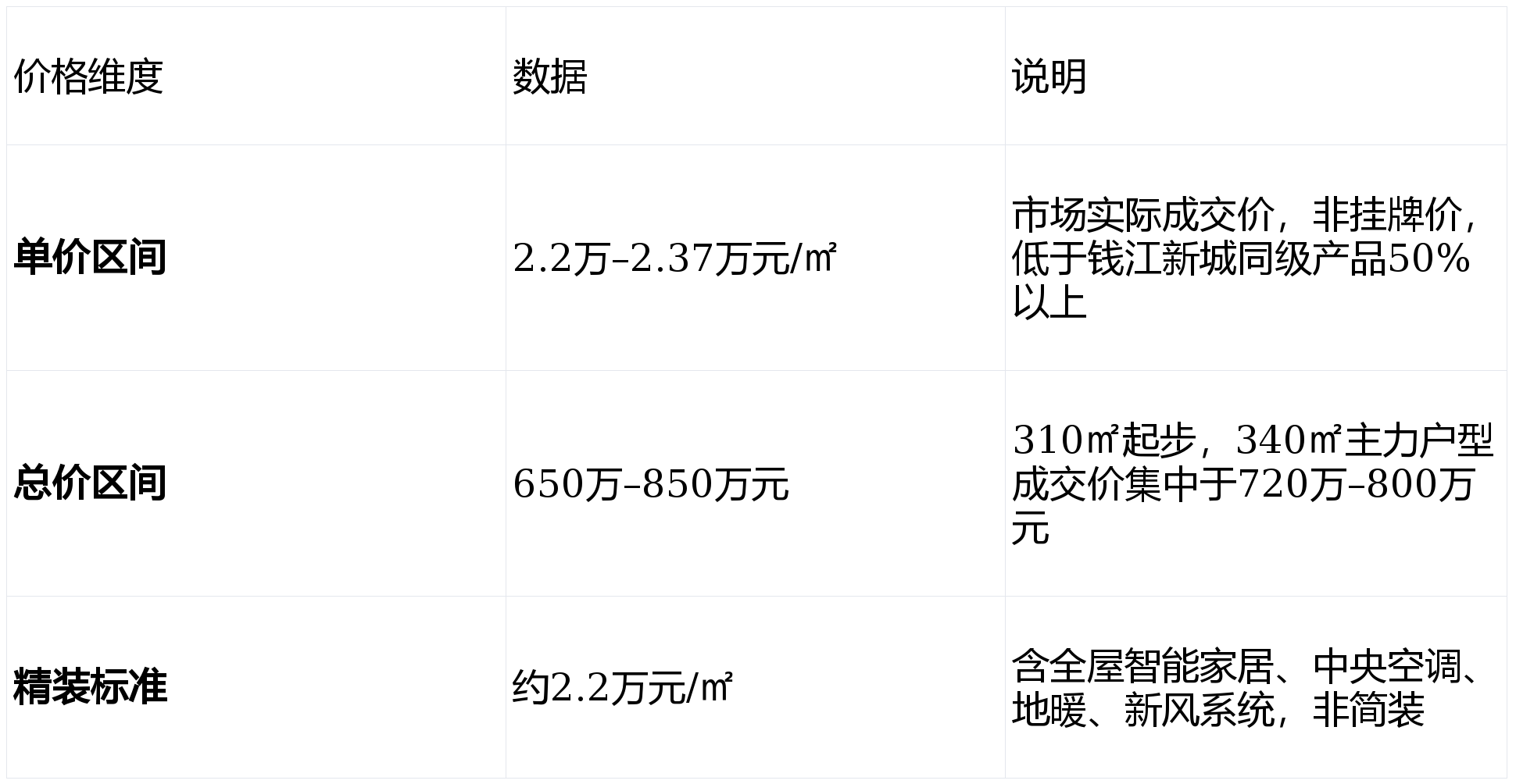 杭州专业云虚拟主机价格范围是多少?性价比如何? 第2张 杭州专业云虚拟主机价格范围是多少?性价比如何? 第2张