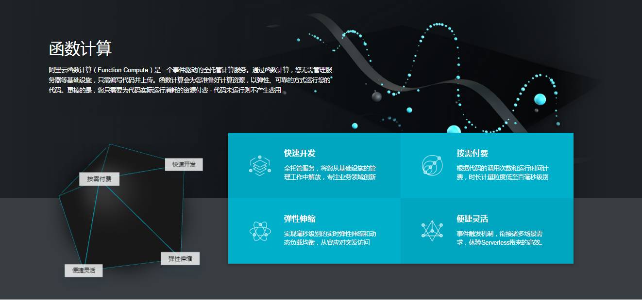 函数计算应用场景有哪些?函数计算适合什么场景 第3张 函数计算应用场景有哪些?函数计算适合什么场景 第3张
