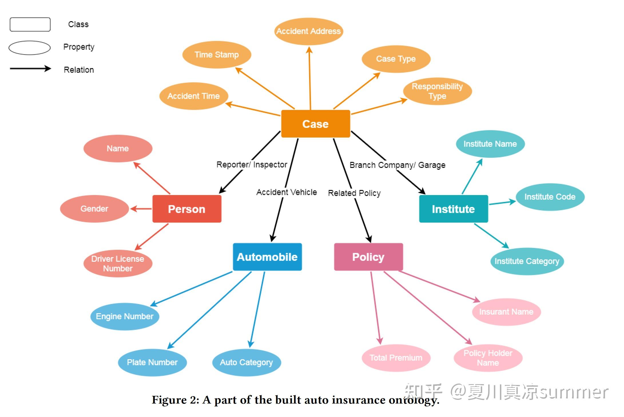 机器学习SVM在人工智能场景如何合规实践?,有哪些方法? 第1张 机器学习SVM在人工智能场景如何合规实践?,有哪些方法? 第1张