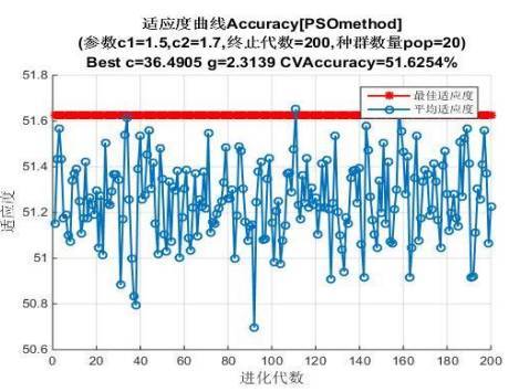 机器学习SVM在人工智能场景如何合规实践?,有哪些方法? 第2张 机器学习SVM在人工智能场景如何合规实践?,有哪些方法? 第2张