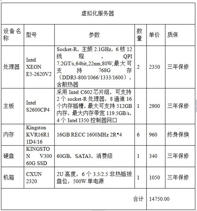 虚拟服务器购买 第2张 虚拟服务器购买 第2张
