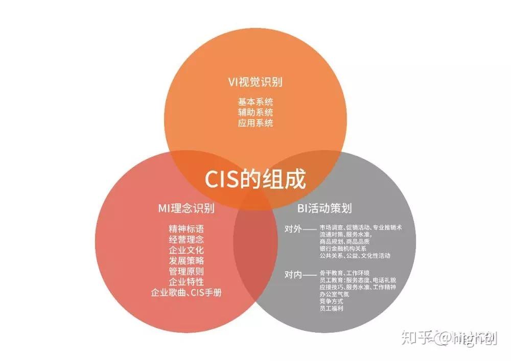 CIS配置的正确设置方法是什么?CIS配置如何优化 第3张 CIS配置的正确设置方法是什么?CIS配置如何优化 第3张