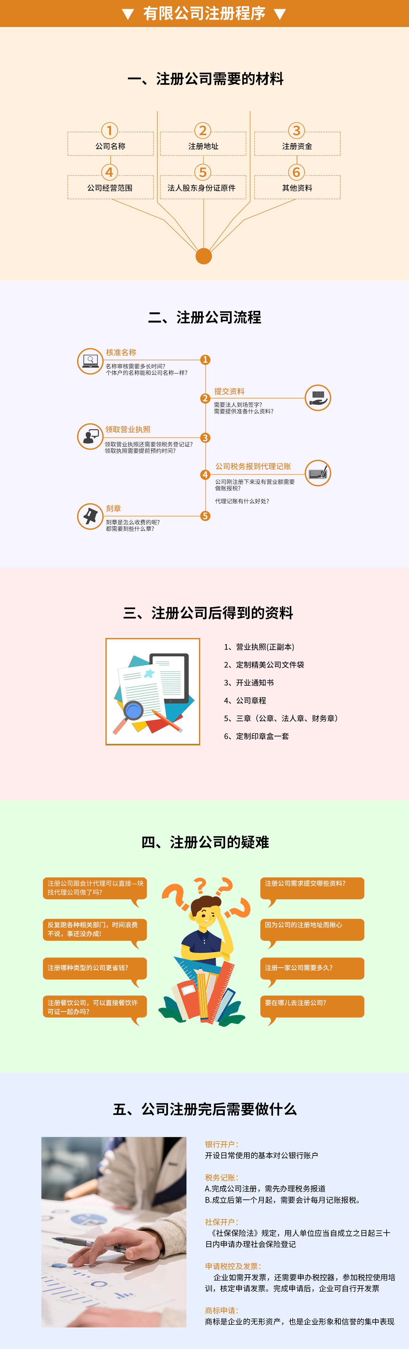 广州域名备案到底要多久?域名备案流程及所需时间详解 第1张 广州域名备案到底要多久?域名备案流程及所需时间详解 第1张