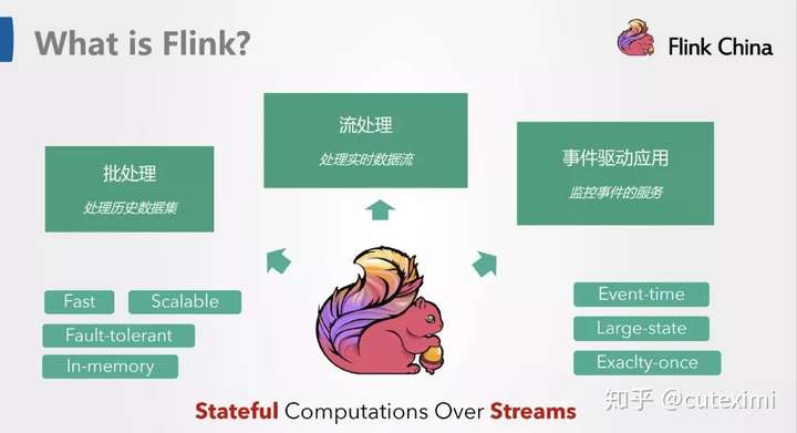Flink数据框架,它如何实现实时大数据处理,优势何在? 第2张 Flink数据框架,它如何实现实时大数据处理,优势何在? 第2张
