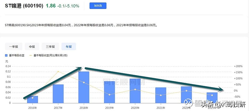 会计欺诈大数据怎么分析?如何识别财务造假风险 第2张 会计欺诈大数据怎么分析?如何识别财务造假风险 第2张