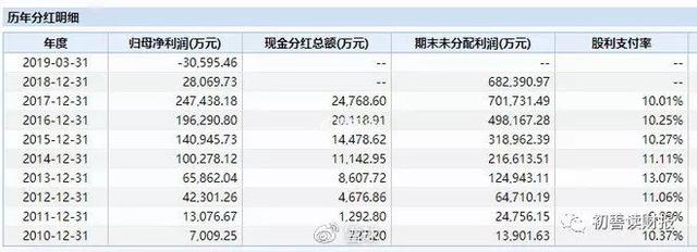 会计欺诈大数据怎么分析?如何识别财务造假风险 第3张 会计欺诈大数据怎么分析?如何识别财务造假风险 第3张