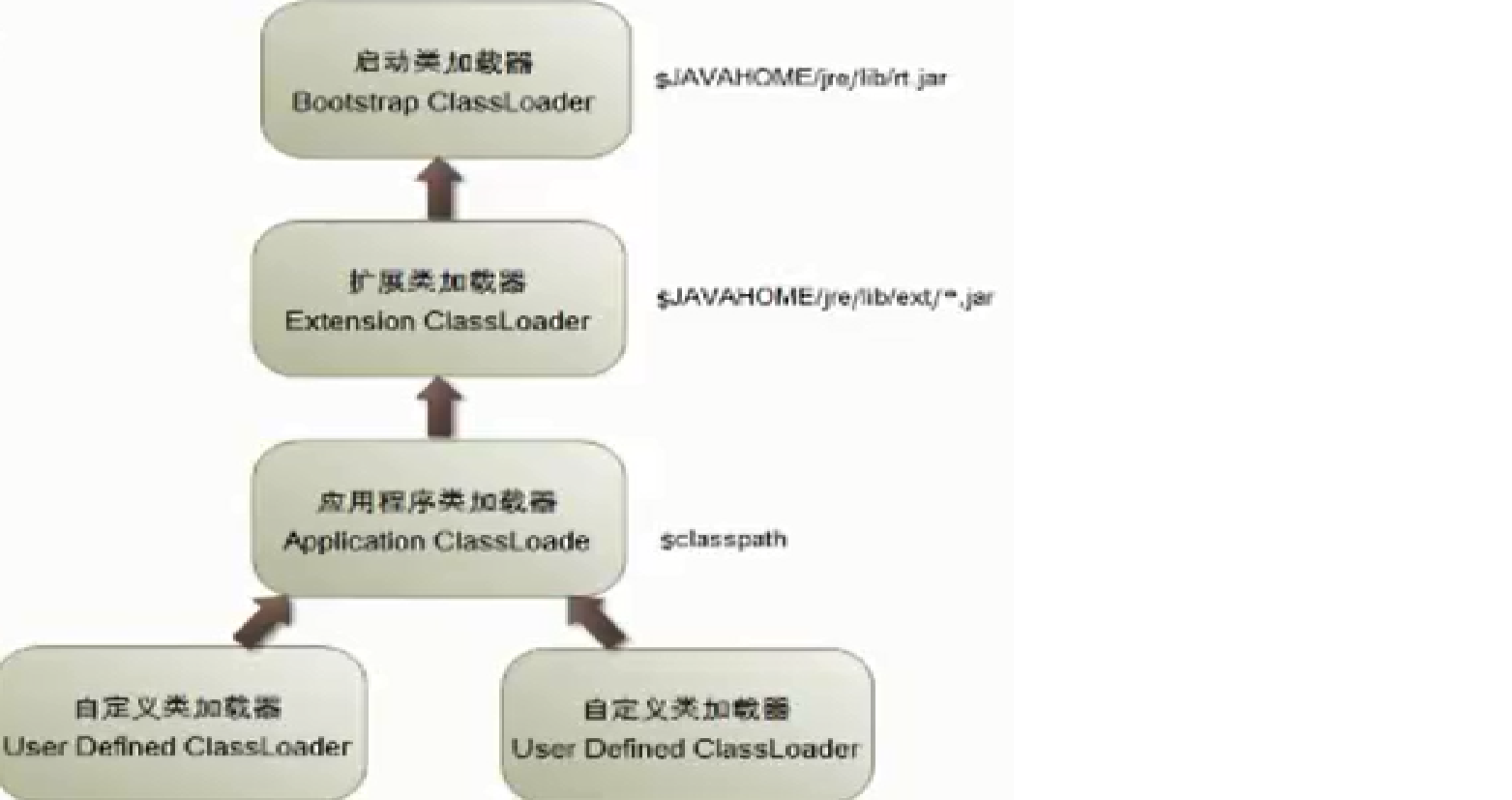 java类加载顺序是怎样的,有哪些步骤? 第2张 java类加载顺序是怎样的,有哪些步骤? 第2张